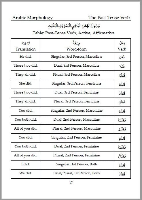 Arabic Morphology (Sarf) for Beginners