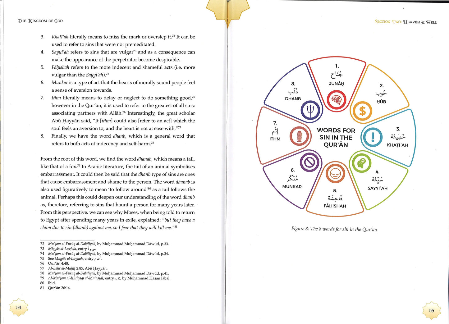 The Kingdom of God - A Fully Illustrated Commentary on Surah Al Mulk