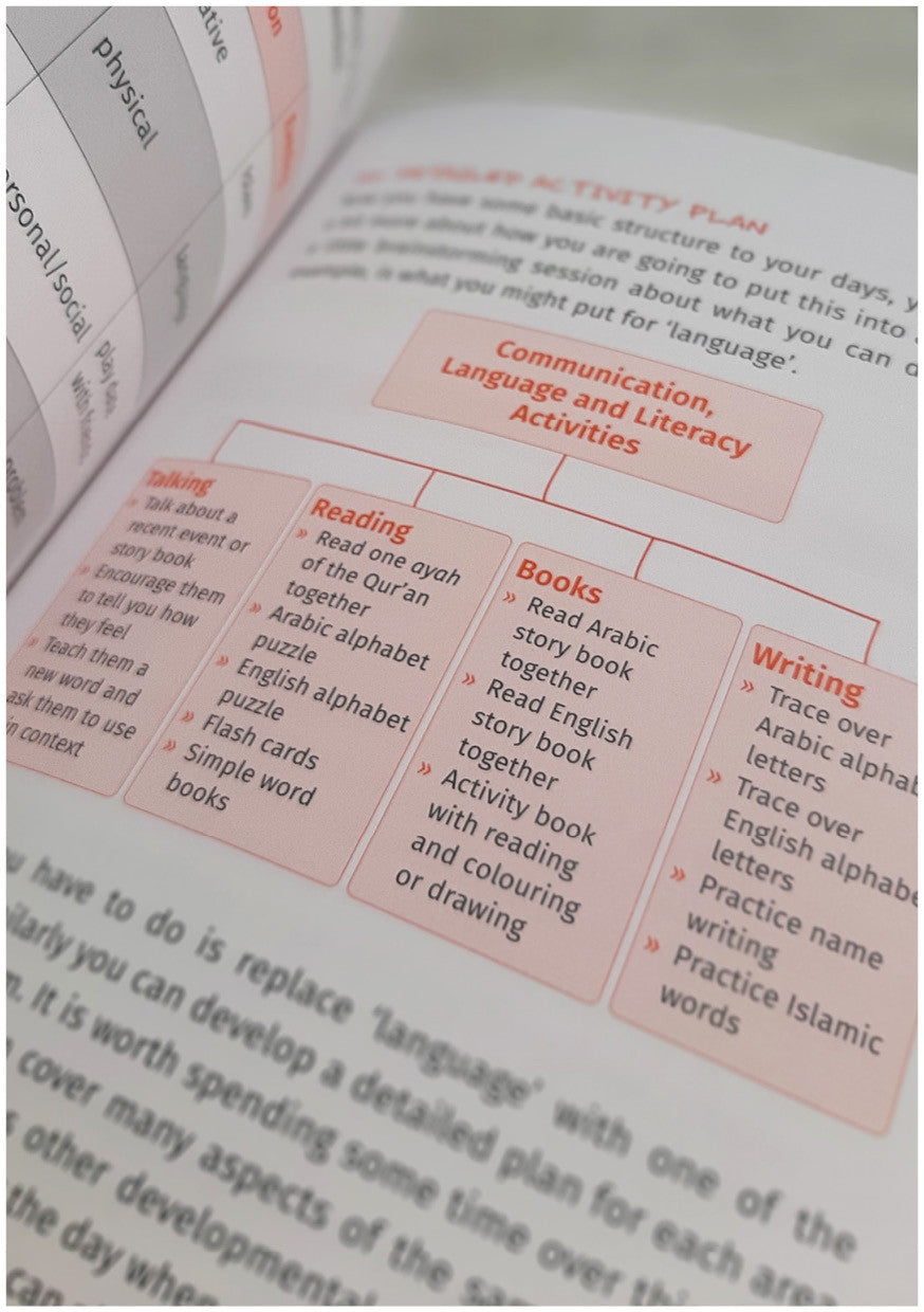 The Muslim Parent's Guide to the Early Years (0-5 Years)