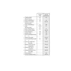 Safar Islamic Studies Workbook 1