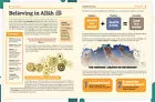 Nasihah Living Islam A Practical Guide