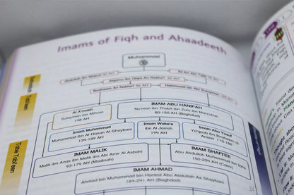 Gift for Muslims - Creative Islamic Studies (2 Book Set)