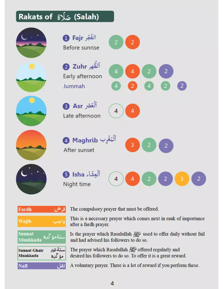 How I Pray Salah for Beginners
