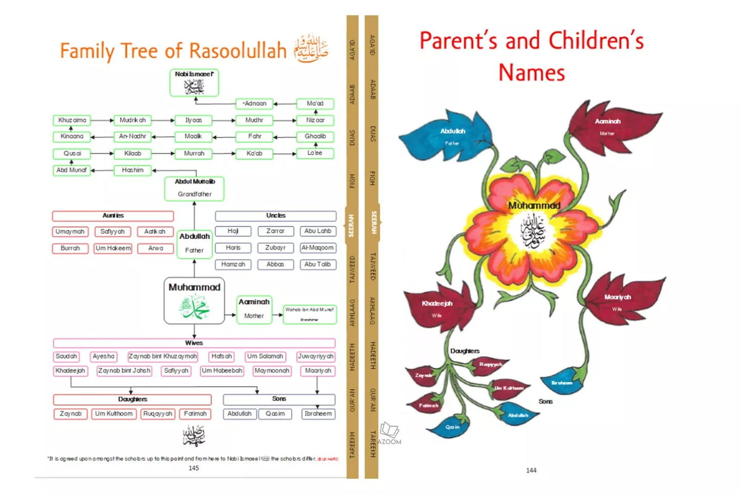 Gift for Muslims Creative Islamic Studies (1 Book Version)
