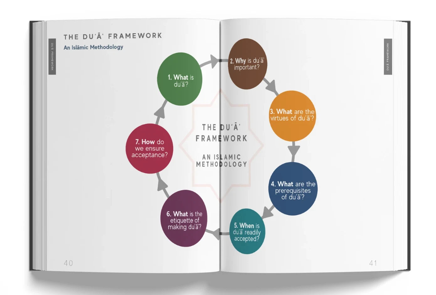 A Handbook of Accepted Prayers (Paperback)