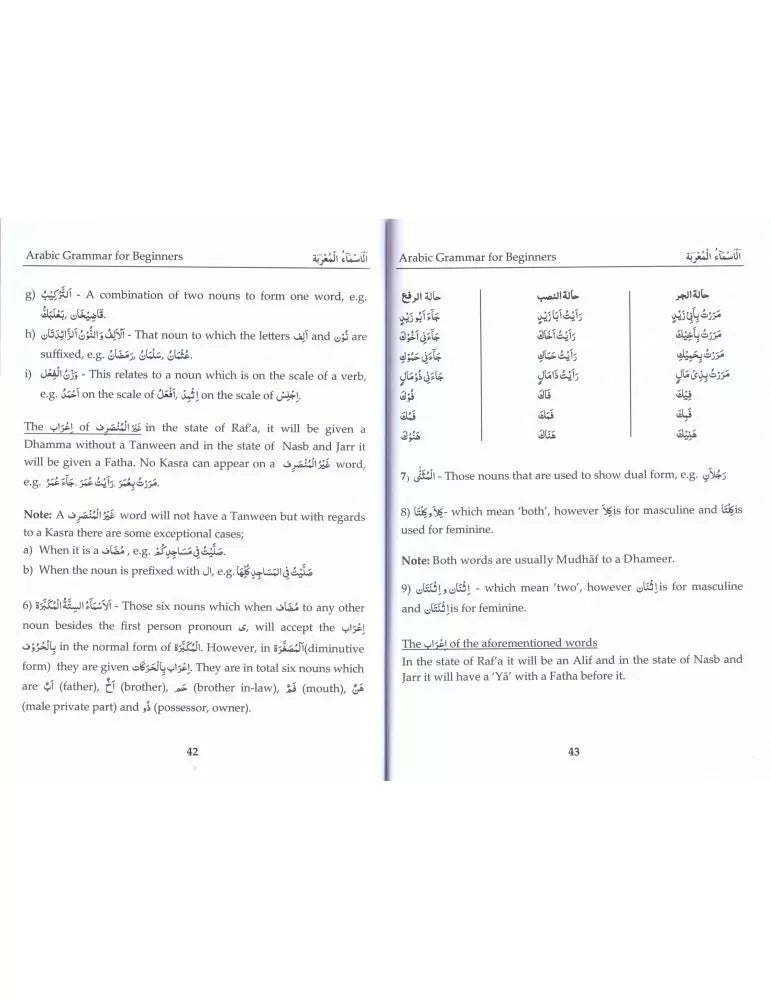 Arabic Grammar for Beginners: (Nahw - Syntax)