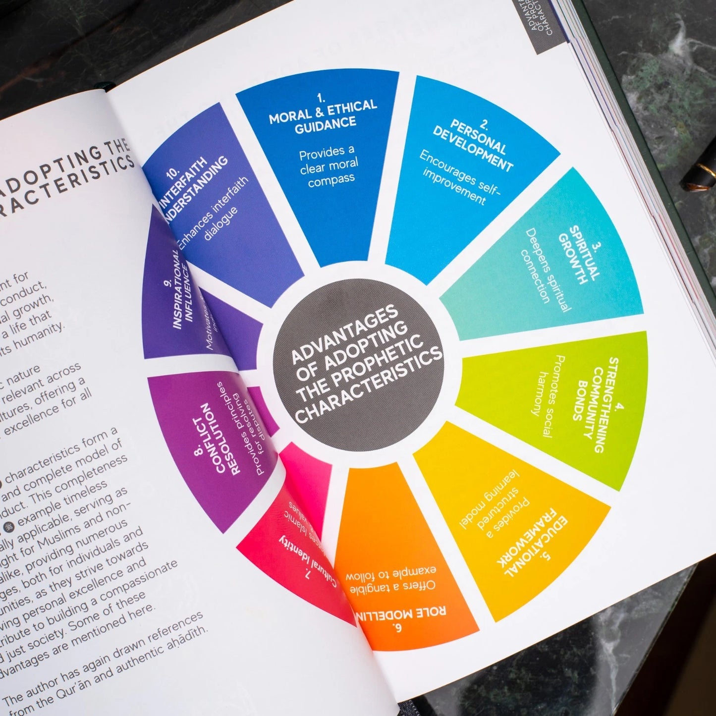 A Handbook of Prophetic Characteristics (Hardback)