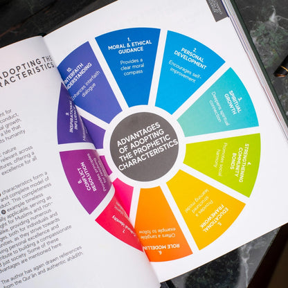 A Handbook of Prophetic Characteristics (Hardback)