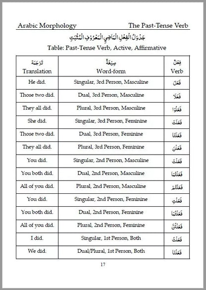 Arabic Morphology (Sarf) for Beginners